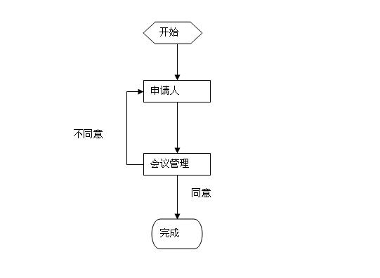 OA系统之辅助管理--会议室申请使用说明